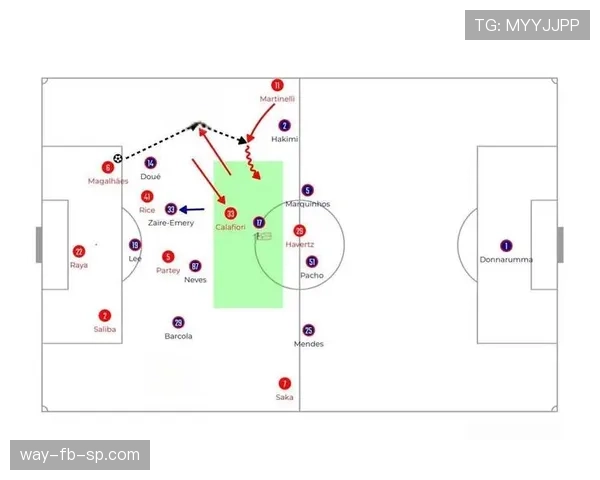 萨卡与拉菲尼亚右边锋进攻效率及战术适配性对比分析
