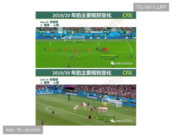 任意球规则详解：判罚标准与执行细节全解析