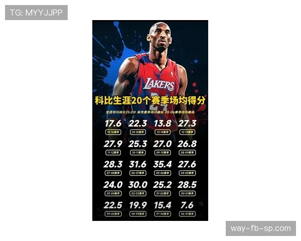 科比单打制胜能力明显优于乔丹，关键时刻得分爆发助球队逆转