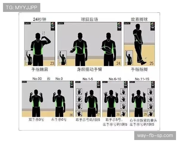 NBA裁判手势你都看懂了吗？解读常见判罚手势的含义与应用