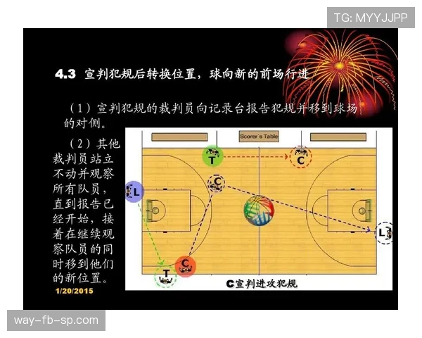 同时出现犯规，篮球双方犯规怎么判罚与执行？