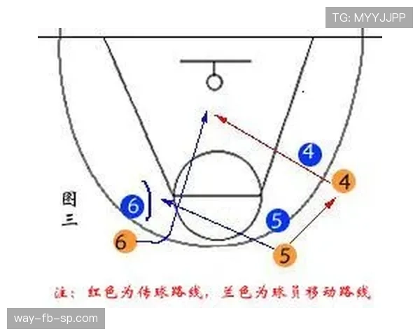 新手必学：篮球中的无球掩护规则如何正确应用？