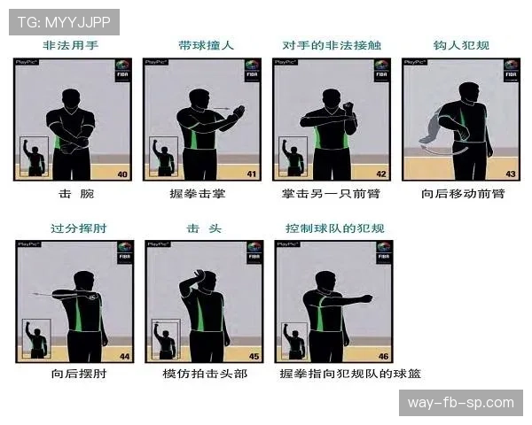 篮球中如何判定走步违例？新手必看的基础规则详解