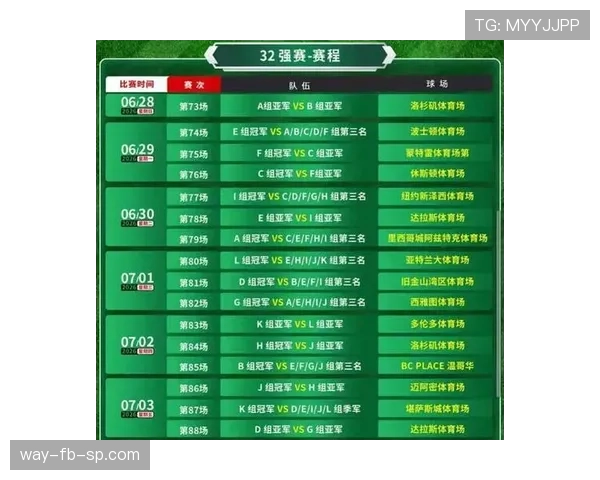 2026世界杯48队12小组赛制如何规定及32强淘汰赛规则