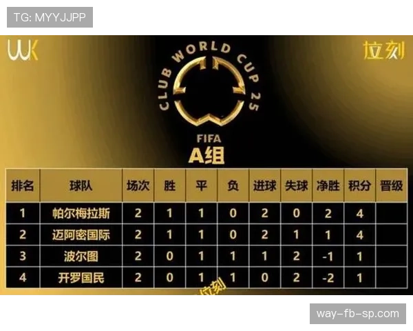 2026世界杯48队分12组赛制如何运作及32强晋级规则