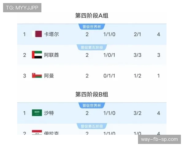 2026世界杯完整版比较优先详解
