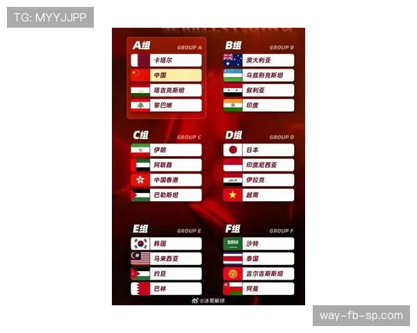 沙特队2026世界杯预选赛晋级形势分析 亚洲区名额争夺战能否突围