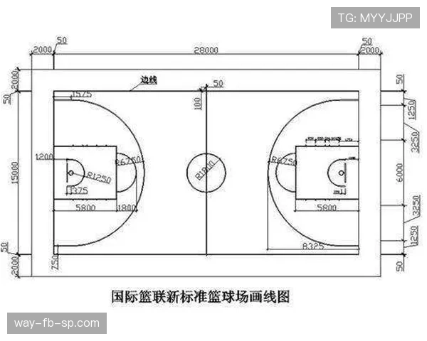 篮球边线规则详解:场地界线如何界定与球员位置判定 篮球边线规则详解:场地界线如何界定与球员位置判定