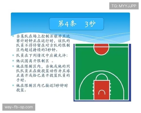零基础必看：最全面的篮球走步违例判定指南！