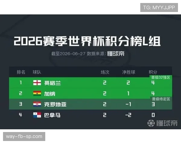 加纳1-2克罗地亚:世界杯L组末轮战报